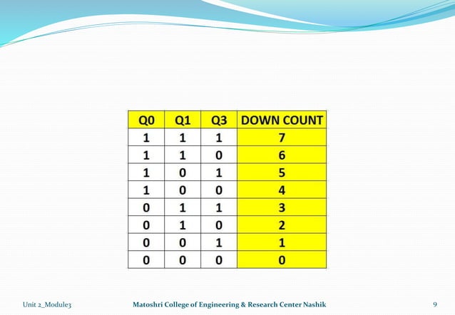 Module3: UP/Down counter | PPTX