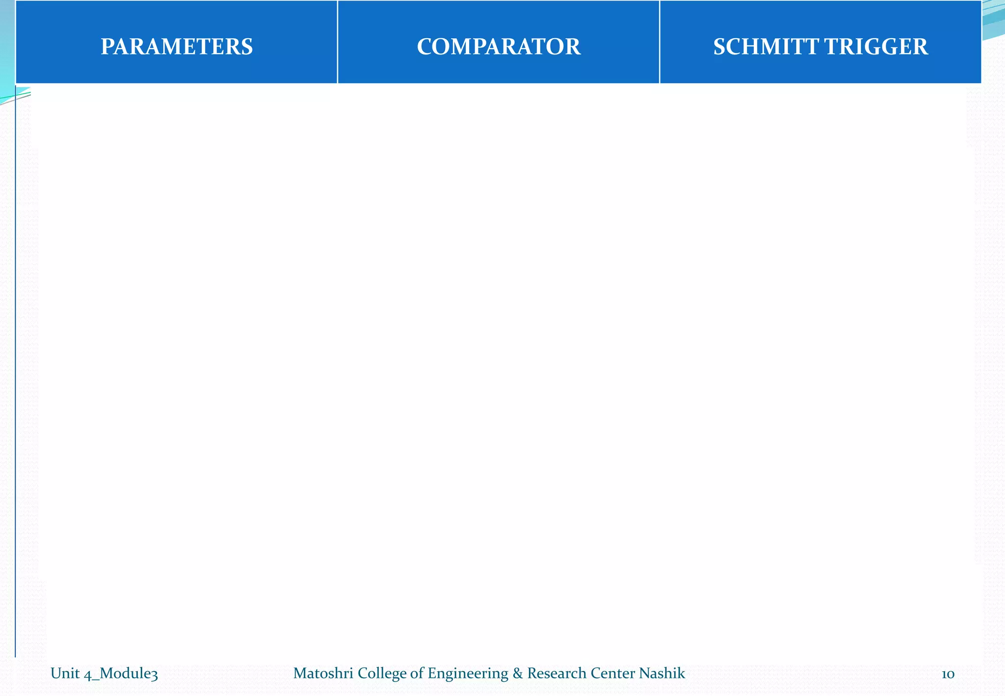 PARAMETERS COMPARATOR SCHMITT TRIGGER
Use of feedback Feedback is not used Positive feedback is used
Trigger Level At zero volt or at the Vref. The upper and lower level
trigger have distinct values.
Output voltage The output voltage can be
+Vsat or –Vsat.
The output voltage can be
+Vsat or –Vsat.
Configurations Non-Inverting or Inverting
Comparator
Non- Inverting & Inverting
Schmiit trigger.
Application ZCD, Window Detector ,
Schmitt trigger
To convert any shape
waveform to square shape
Unit 4_Module3 Matoshri College of Engineering & Research Center Nashik 10
 