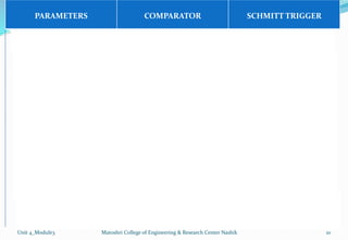 PARAMETERS COMPARATOR SCHMITT TRIGGER
Use of feedback Feedback is not used Positive feedback is used
Trigger Level At zero volt or at the Vref. The upper and lower level
trigger have distinct values.
Output voltage The output voltage can be
+Vsat or –Vsat.
The output voltage can be
+Vsat or –Vsat.
Configurations Non-Inverting or Inverting
Comparator
Non- Inverting & Inverting
Schmiit trigger.
Application ZCD, Window Detector ,
Schmitt trigger
To convert any shape
waveform to square shape
Unit 4_Module3 Matoshri College of Engineering & Research Center Nashik 10
 