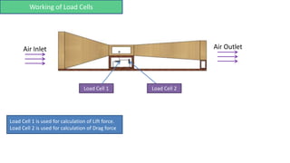 Load Cell 1
Working of Load Cells
Air Inlet Air Outlet
Load Cell 2
Load Cell 1 is used for calculation of Lift force.
Load Cell 2 is used for calculation of Drag force
 