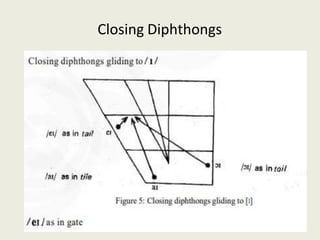 Closing Diphthongs
 