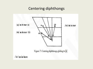 Centering diphthongs
 