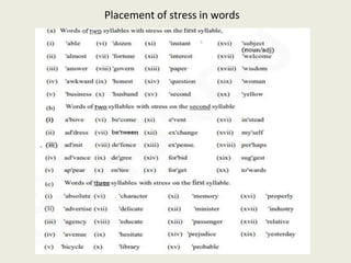 Placement of stress in words
 