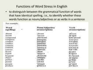 Functions of Word Stress in English
• to distinguish between the grammatical function of words
that have identical spelling, i.e., to identify whether these
words function as nouns/adjectives or as verbs in a sentence
 