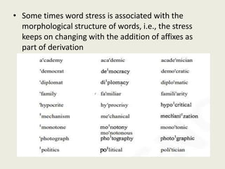 • Some times word stress is associated with the
morphological structure of words, i.e., the stress
keeps on changing with the addition of affixes as
part of derivation
 