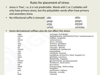 Rules for placement of stress
• stress is 'free', i.e.,it is not predictable. Words with 1 or 2 syllables will
only have primary stress, but the polysyllabic words often have primary
and secondary stress
• No inflectional suffix is stressed
• Some derivational suffixes also do not affect the stress
 