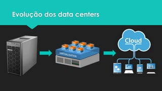 Evolução dos data centers
 