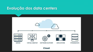 Evolução dos data centers
 