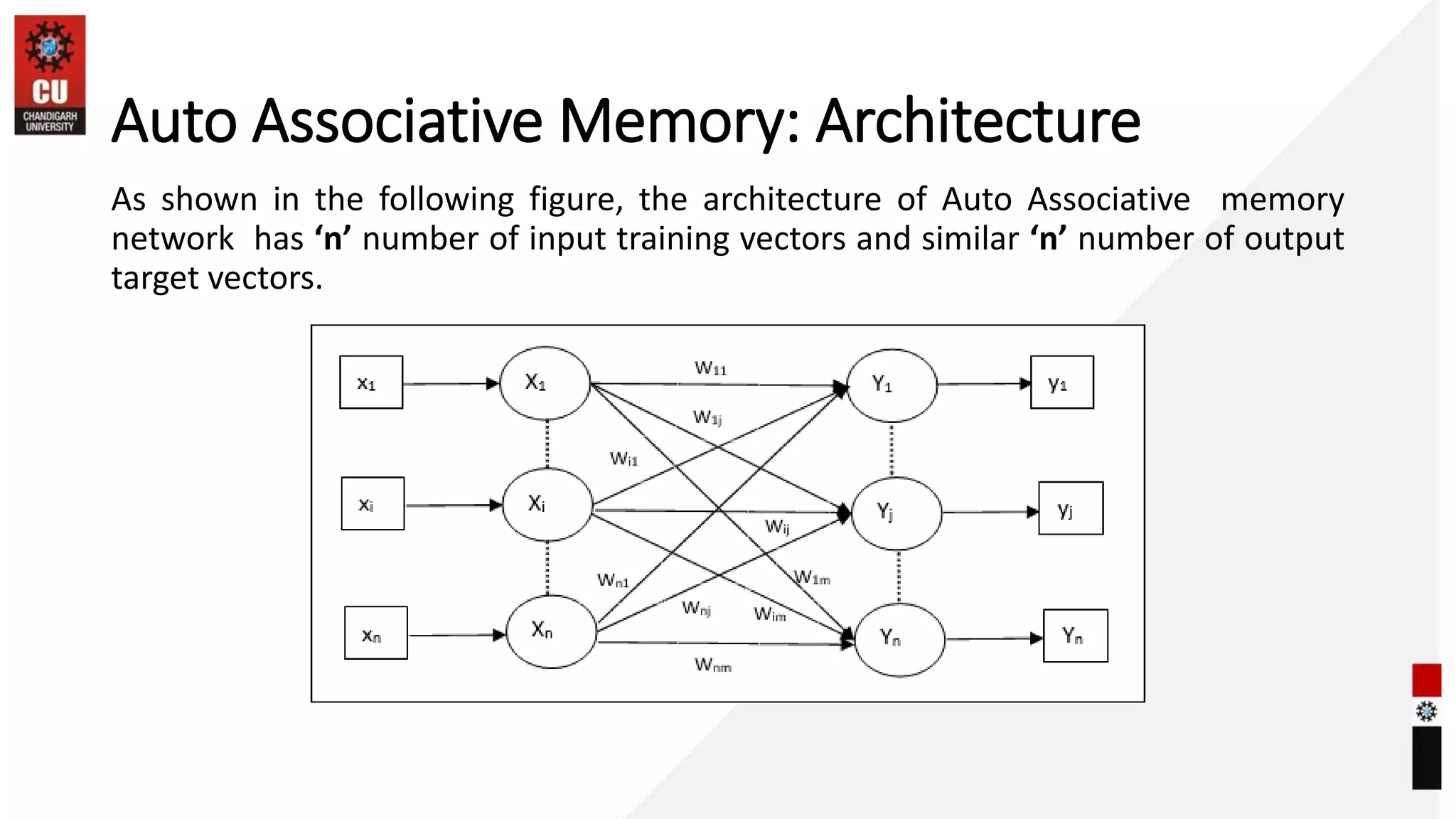 Auto Associative Memory: Architecture
As shown in the following figure, the architecture of Auto Associative memory
network has ‘n’ number of input training vectors and similar ‘n’ number of output
target vectors.