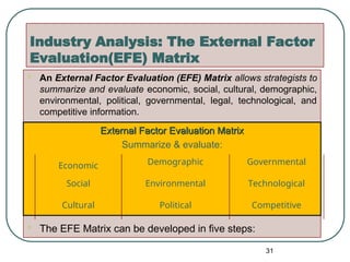 Industry Analysis: The External Factor
Evaluation(EFE) Matrix
 An External Factor Evaluation (EFE) Matrix allows strategists to
summarize and evaluate economic, social, cultural, demographic,
environmental, political, governmental, legal, technological, and
competitive information.
 The EFE Matrix can be developed in five steps:
31
External Factor Evaluation Matrix
External Factor Evaluation Matrix
Summarize & evaluate:
Competitive
Political
Cultural
Technological
Environmental
Social
Governmental
Demographic
Economic
 