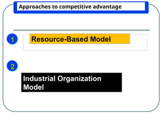 2
Approaches to competitive advantage
Industrial Organization
Model
1 Resource-Based Model
 