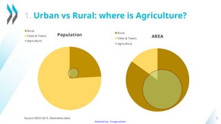 OECD Rural Principles series: How Agriculture Links Urban and Rural ...