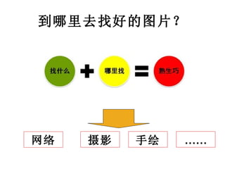 到哪里去找好的图片？ 网络 摄影 手绘 …… 