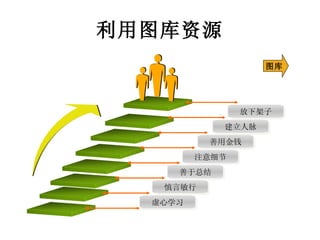 利用图库资源 虚心学习 慎言敏行 善于总结 注意细节 善用金钱 建立人脉 放下架子 图库 