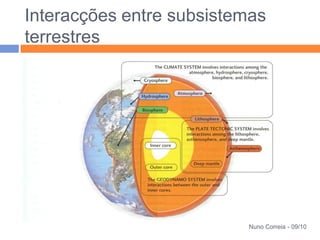 Interacções entre subsistemas
terrestres




                          Nuno Correia - 09/10
 