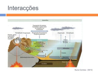 Interacções




              Nuno Correia - 09/10
 