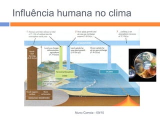 Influência humana no clima




             Nuno Correia - 09/10
 