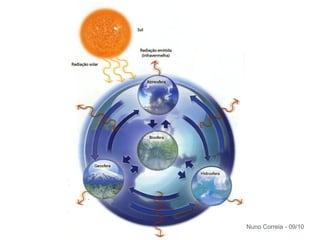 Nuno Correia - 09/10
 