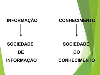 INFORMAÇÃO CONHECIMENTO
SOCIEDADE
DE
INFORMAÇÃO
SOCIEDADE
DO
CONHECIMENTO
 