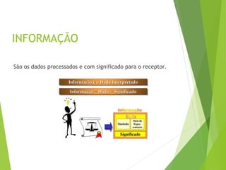 INFORMAÇÃO
São os dados processados e com significado para o receptor.
 