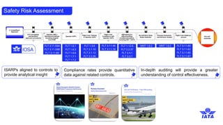 IATA Safety Risk Management Framework for Aviation Excellence | PDF