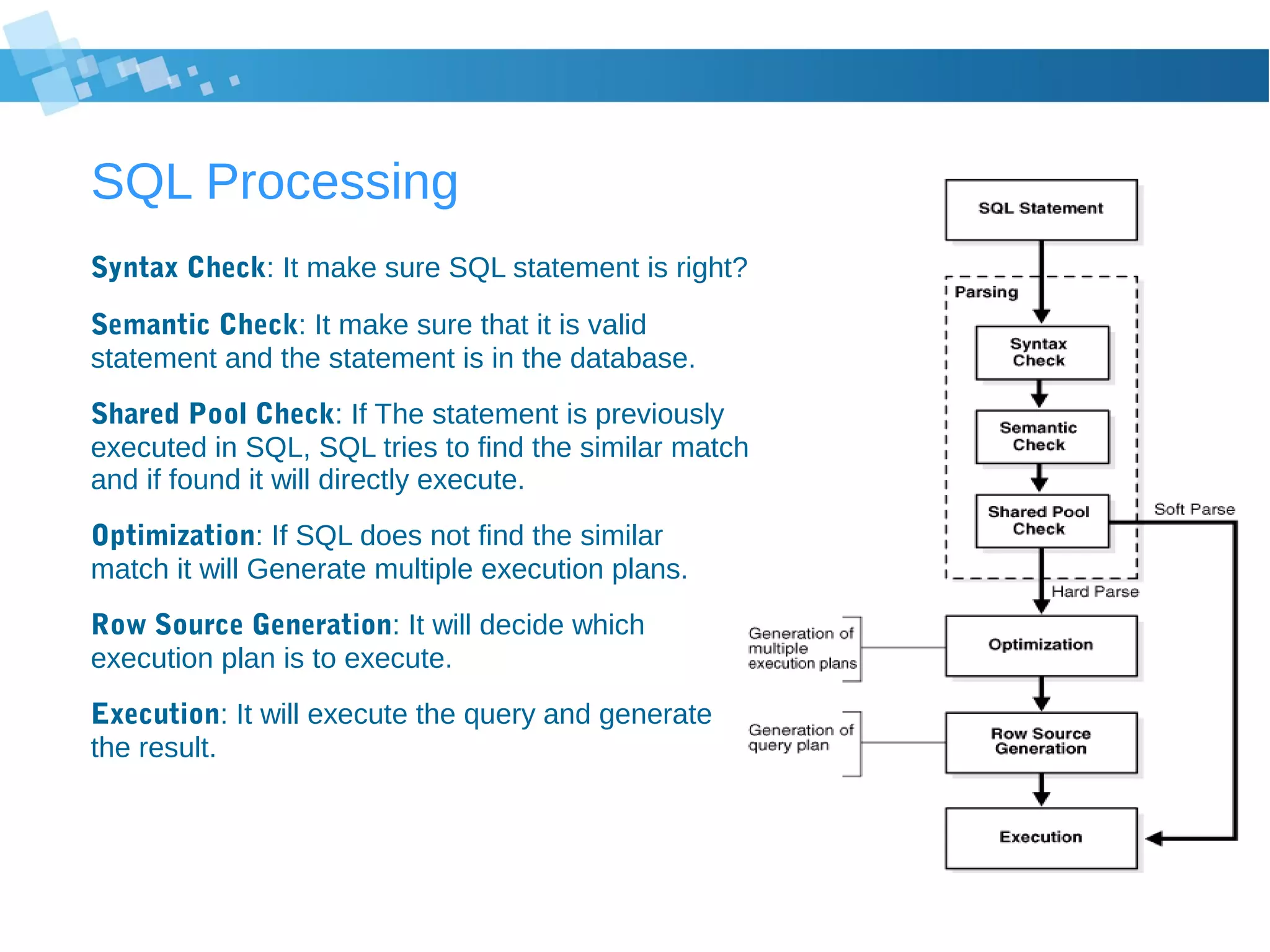 SQL Processing
Syntax Check: It make sure SQL statement is right?
Semantic Check: It make sure that it is valid
statement and the statement is in the database.
Shared Pool Check: If The statement is previously
executed in SQL, SQL tries to find the similar match
and if found it will directly execute.
Optimization: If SQL does not find the similar
match it will Generate multiple execution plans.
Row Source Generation: It will decide which
execution plan is to execute.
Execution: It will execute the query and generate
the result.
 