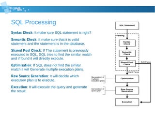 SQL Tunning | ODP
