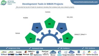 networksimulationtools.com
CloudSim
Fogsim
PhD Guidance
MS Guidance
Assignment Help Homework Help
Development Tools in WBAN Projects
We provide the top list of tools for students to develop their wireless body area network projects,
01
Matlab
02
03
04
05
MoBAN
Castalia
NS2, NS3
OMNEST, OMNeT++
 