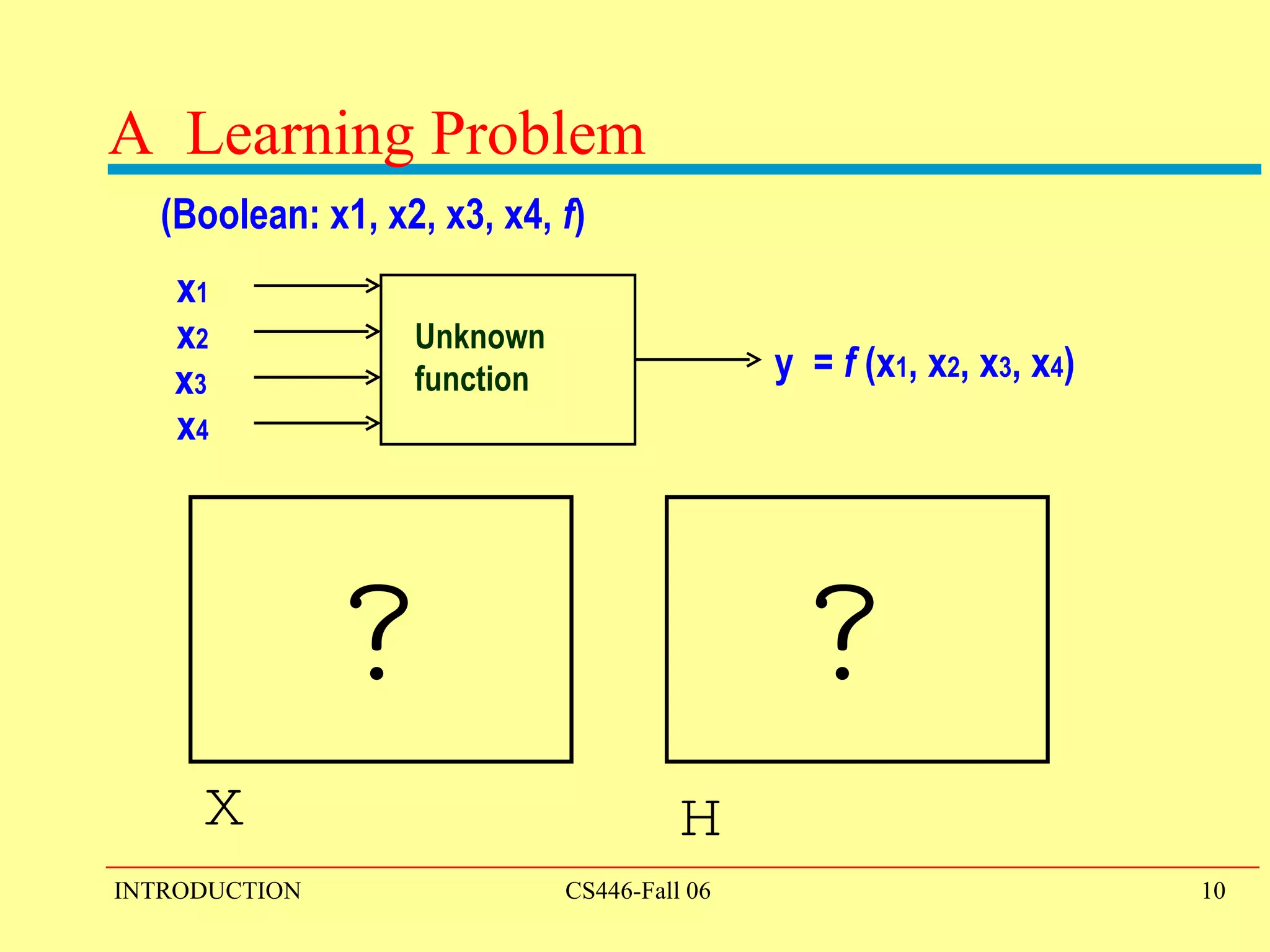 y  =  f  (x 1 , x 2 , x 3 , x 4 ) Unknown function x 1 x 2 x 3 x 4 A  Learning Problem X H ? ? (Boolean: x1, x2, x3, x4,  f ) 