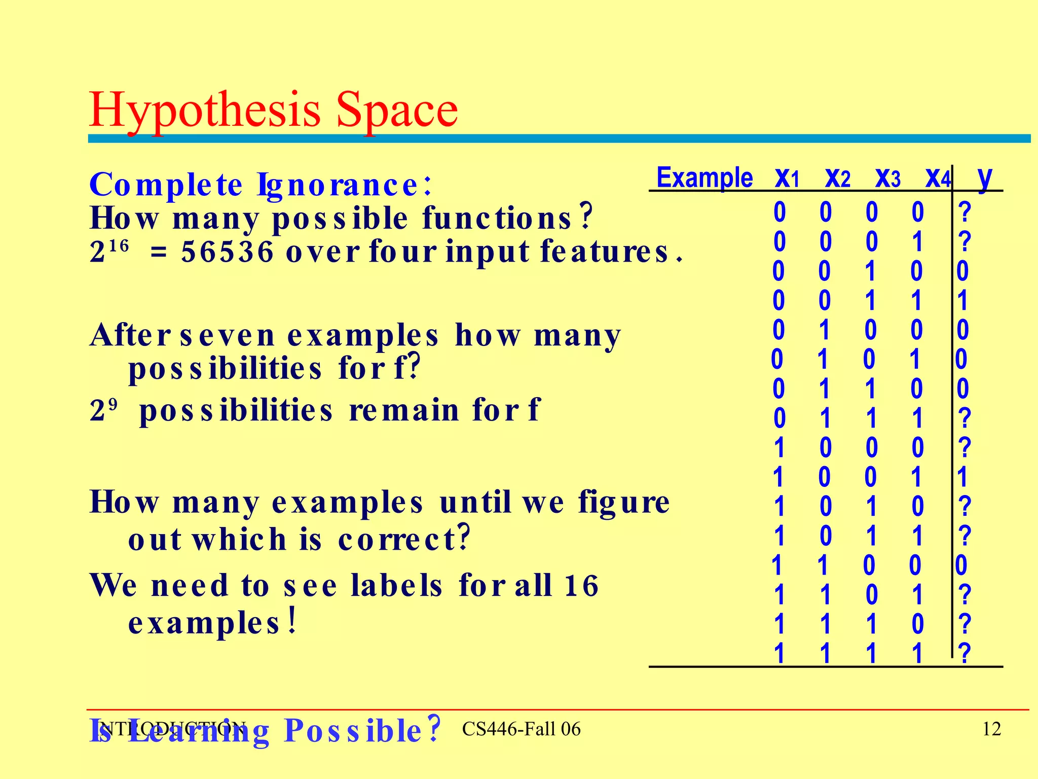 Hypothesis Space Complete Ignorance:  How many possible functions? 2 16   = 56536 over four input features.   After seven examples how many possibilities for f? 2 9   possibilities remain for   f How many examples until we figure out which is correct? We need to see labels for all 16 examples! Is Learning Possible?   Example  x 1   x 2   x 3   x 4  y 1  1  1  1  ? 0  0  0  0  ? 1  0  0  0  ? 1  0  1  1  ? 1  1  0  0  0 1  1  0  1  ? 1  0  1  0  ? 1  0  0  1  1 0  1  0  0  0 0  1  0  1  0 0  1  1  0  0 0  1  1  1  ? 0  0  1  1  1 0  0  1  0  0 0  0  0  1  ? 1  1  1  0  ? 