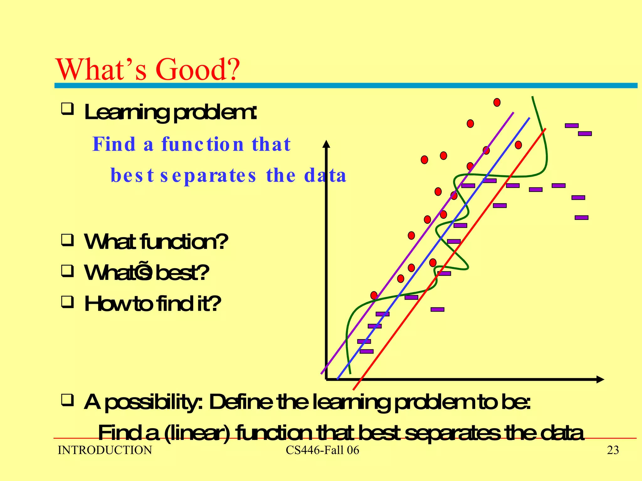 What’s Good?  Learning problem :  Find a function that  best separates the data What function? What’s best? How to find it? A possibility: Define the learning problem to be: Find a (linear) function that best separates the data 