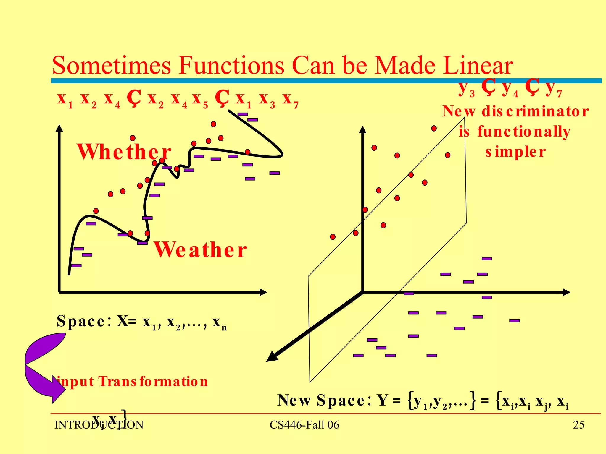 Sometimes Functions Can be Made Linear x 1  x 2  x 4   Ç  x 2  x 4  x 5   Ç  x 1  x 3  x 7 Space: X= x 1 , x 2 ,…, x n input Transformation New Space: Y = {y 1 ,y 2 ,…} = {x i ,x i  x j , x i  x j  x j } y 3   Ç  y 4   Ç  y 7   New discriminator is functionally simpler Weather Whether 