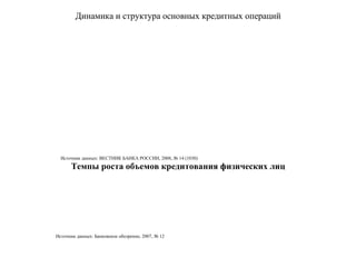 Динамика и структура основных кредитных операций




  Источник данных: ВЕСТНИК БАНКА РОССИИ, 2008, № 14 (1030)
      Темпы роста объемов кредитования физических лиц




Источник данных: Банковское обозрение, 2007, № 12
 