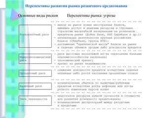 Перспективы развития рынка розничного кредитования

Основные виды рисков        Перспективы рынка: угрозы
                   -- -- -- -- -- -- -- -- -- -- -- -- -- -- -- -- -- --
┌──────────────────┐ - выход на рынок новых иностранных банков,
│                  │   имеющих доступ к дешевым ресурсам и строящих
│                  │   стратегию масштабной интервенции на розничном
│Конкурентный риск │   кредитном рынке (Дойче Банк, БНП Парибанк и др.);
│                  │ - активизация деятельности крупных российских
│                  │   банков (Сбербанк, группа ВТБ);
│                  │ - достижение "критической массы" банков на рынке
└──────────────────┘   и падение объемов продаж либо доходности кредитов
                   -- -- -- -- -- -- -- -- -- -- -- -- -- -- -- -- -- --
┌──────────────────┐ - риск массовых неплатежей из-за переоценки банками
│Макроэкономический│   платежеспособности населения;
│риск              │ - экономический кризис;
└──────────────────┘ - кризис на рынке недвижимости
                   -- -- -- -- -- -- -- -- -- -- -- -- -- -- -- -- -- --
┌──────────────────┐ - снижение доходности кредитов вследствие падения
│Процентный риск   │   активных либо роста пассивных процентных ставок
└──────────────────┘
                   -- -- -- -- -- -- -- -- -- -- -- -- -- -- -- -- -- --
┌──────────────────┐ - возникновение убытков по валютным/рублевым
│Валютный риск     │   кредитам вследствие роста инфляции или из-за
└──────────────────┘   резкого изменения курсов валют
                   -- -- -- -- -- -- -- -- -- -- -- -- -- -- -- -- -- --
┌──────────────────┐ - недостаток ресурсов нужной срочности и стоимости
│Риск ликвидности │    для развития розничного кредитования;
│                  │ - возникновение диспропорций между ресурсами
└──────────────────┘   и кредитами
                   -- -- -- -- -- -- -- -- -- -- -- -- -- -- -- -- -- --
 