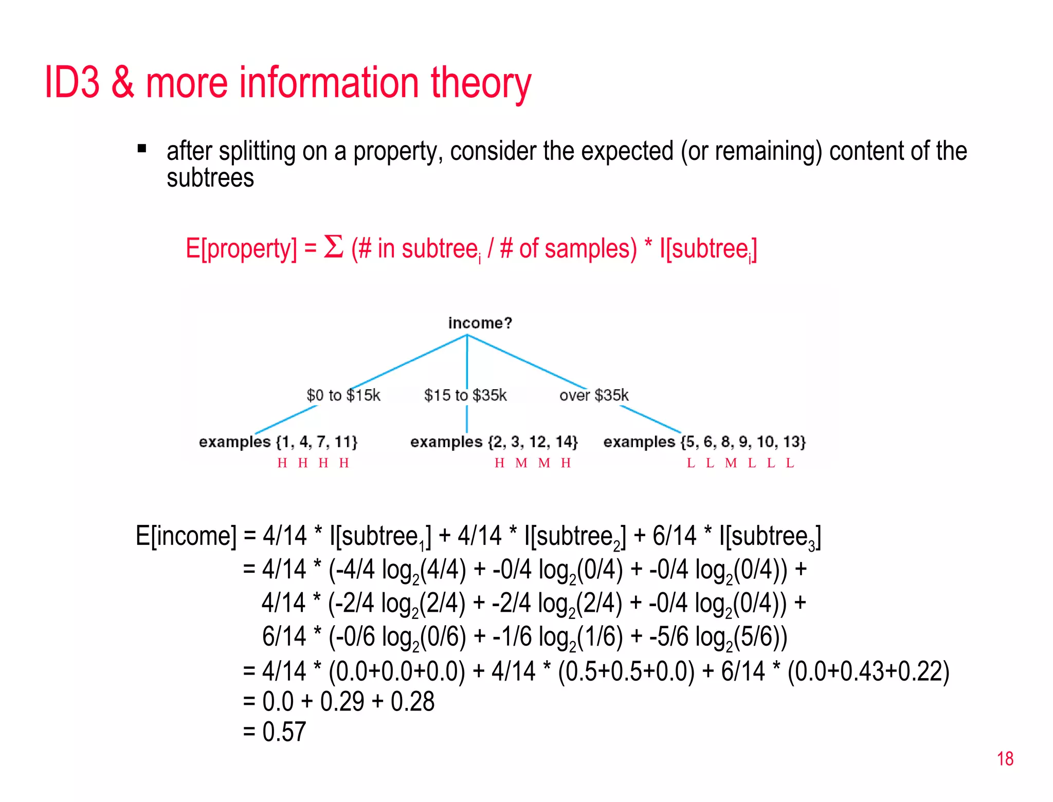 ID3 & more information theory after splitting on a property, consider the expected (or remaining) content of the subtrees E[property] =     (# in subtree i  / # of samples) * I[subtree i ]  E[income] = 4/14 * I[subtree 1 ] + 4/14 * I[subtree 2 ] + 6/14 * I[subtree 3 ]   = 4/14 * (-4/4 log 2 (4/4) + -0/4 log 2 (0/4) + -0/4 log 2 (0/4)) +   4/14 * (-2/4 log 2 (2/4) + -2/4 log 2 (2/4) + -0/4 log 2 (0/4)) + 6/14 * (-0/6 log 2 (0/6) + -1/6 log 2 (1/6) + -5/6 log 2 (5/6))   = 4/14 * (0.0+0.0+0.0) + 4/14 * (0.5+0.5+0.0) + 6/14 * (0.0+0.43+0.22)   = 0.0 + 0.29 + 0.28   = 0.57 H  H  H  H H  M  M  H L  L  M  L  L  L 