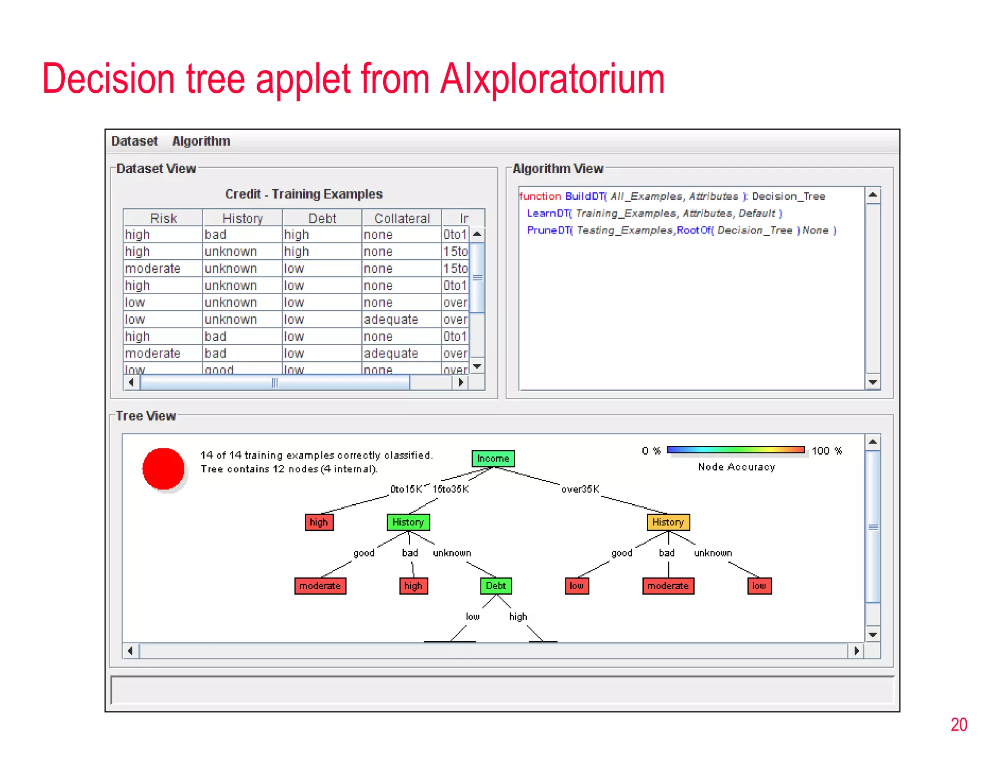 Decision tree applet from AIxploratorium 