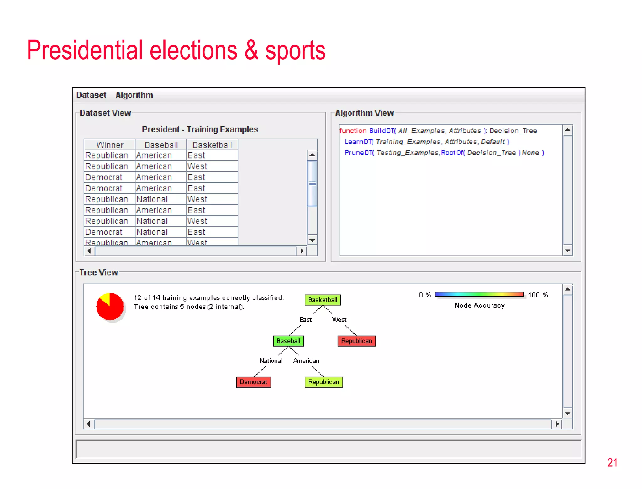 Presidential elections & sports 