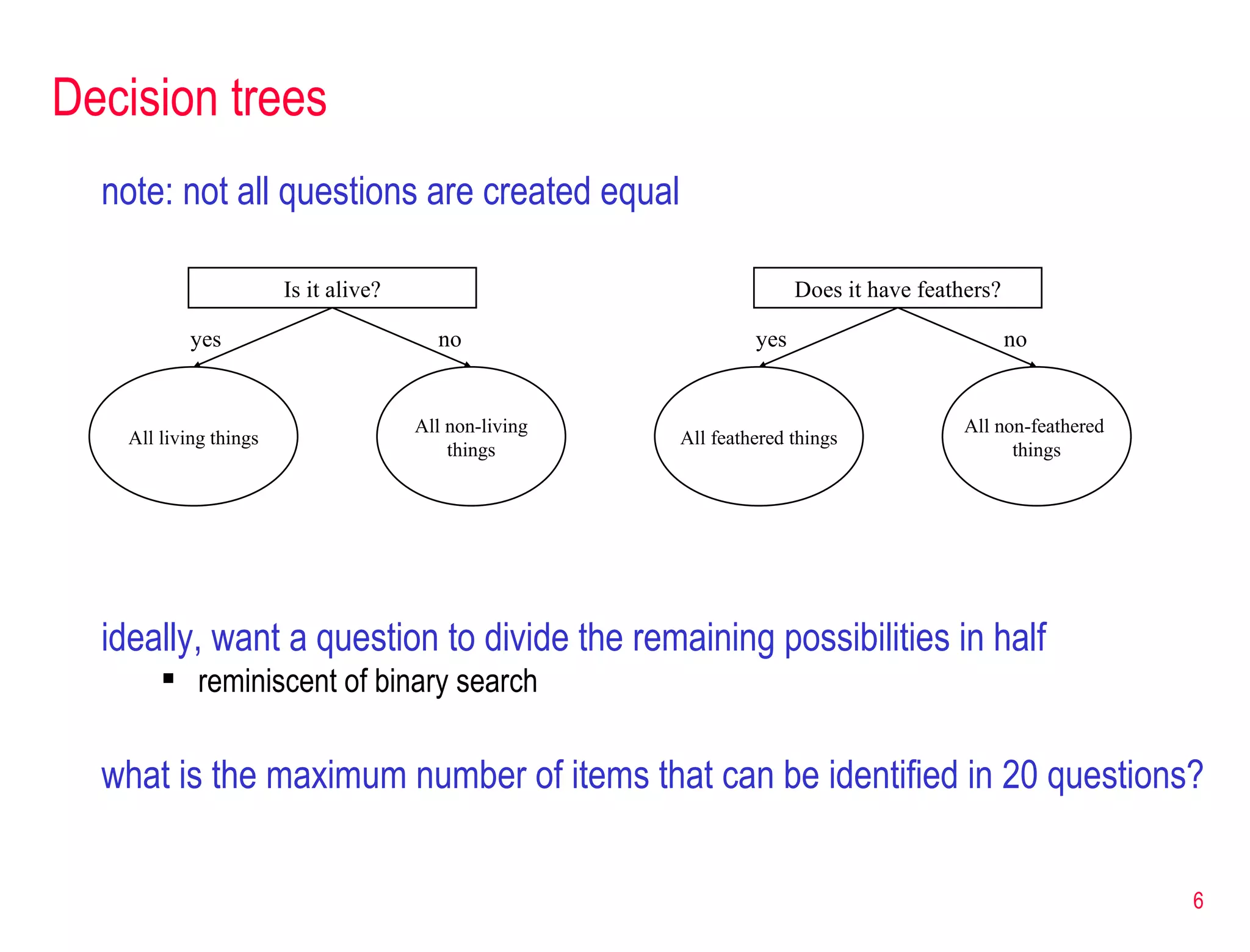 Decision trees note: not all questions are created equal ideally, want a question to divide the remaining possibilities in half reminiscent of binary search what is the maximum number of items that can be identified in 20 questions? Is it alive? All living things All non-living things yes no Does it have feathers? All feathered things All non-feathered  things yes no 