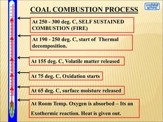 COAL COMBUSTION PROCESS
At Room Temp. Oxygen is absorbed – Its an
Exothermic reaction. Heat is given out.
At 155 deg. C, Volatile matter released
At 65 deg. C, surface moisture released
At 75 deg. C, Oxidation starts
At 190 - 250 deg. C, start of Thermal
decomposition.
At 250 - 300 deg. C, SELF SUSTAINED
COMBUSTION (FIRE)
 