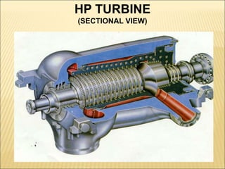 HP TURBINE
(SECTIONAL VIEW)
 