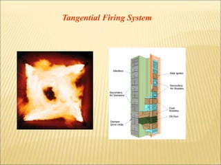 Tangential Firing System
 