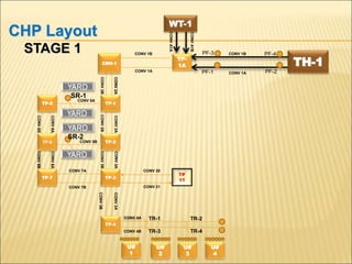WT-1
TP-
1A
TP-1
TP-3
TP-2
TP-4
TP-5
TP-6
TP-7
CONV 1A
CONV
A1B
CONV
A1A
CONV
2B
CONV
2A
CONV
6A
CONV
6B
CONV
2B
CONV
2A
CONV
3B
CONV
3A
CONV
3A
CONV
3B
CONV 4A
CONV 4B
TR-1
TR-3
TR-2
TR-4
U#
2
U#
3
U#
4
SR-1
SR-2
CONV
6A
CONV
6B
CONV 1B
CONV 1A
CRH-1
PF-1
PF-3 PF-4
PF-2
TP
11
CONV 21
CONV 20
CONV 7A
CONV 7B
CONV 5B
CONV 5A
CONV 1B
CHP Layout
STAGE 1
TH-1
U#
1
 