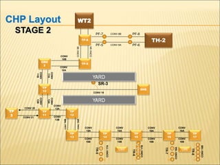 WT2
TP-8
TP-9
CRH
2
TP
10
TP
11
TP
12
TP
14
TP
15
TP
16
TP
13
DHE
CONV
10A
CONV
10B
CONV
13B
TP
17
TH-2
E
C
B
A
H
J
G
F
E
D
C
B
B
B
D
A
G
F
H
J
TR-5
TR-6
TR-7
TR-8
U#5
CONV
17A
CONV
17B
CONV
18A
CONV
18B
CONV
15A
CONV
15B
CONV
15B
CONV
16B
CONV
16A
CONV
16A
CONV
16B
CONV
15A
CONV
14B
CONV
14A
CONV
13A
CONV 21
CONV 20
TP
3
CONV
12A
CONV
12B
CONV 19
SR-3
CONV
11A
CONV
11B
CONV
9A
CONV
9B
CONV 8A
CONV 8B
PF-7 PF-8
PF-5 PF-6
D
U#6
CHP Layout
STAGE 2
 