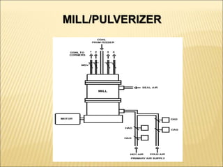 MILL/PULVERIZER
 