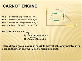 CARNOT ENGINE
•1-2 - Isothermal Expansion at T1ºK
•2-3 - Adiabatic Expansion up to T2ºK
•3-4 - Isothermal Compression at T2ºK
•4-1 - Adiabatic Expansion up to T1ºK
For Carnot Cycle η = 1 - T2
T1
T1 = Temp. of heat source
where
T2 = Temp. of heat sink
Carnot Cycle gives maximum possible thermal efficiency which can be
obtained between any two Given temperature limits.
1
2
3
4
S
T T1
T2
 
