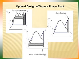 Optimal Design of Vapour Power Plant
 