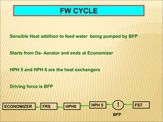 Sensible Heat addition to feed water being pumped by BFP
Starts from De- Aerator and ends at Economizer
HPH 5 and HPH 6 are the heat exchangers
Driving force is BFP
HPH 5
HPH6
ECONOMIZER FST
BFP
FRS
FW CYCLE
 