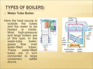  Water Tube Boiler:
Here the heat source is
outside the tubes
and the water to be
heated is inside.
Most high-pressure
and large boilers are
of this type. In the
water-tube boiler,
gases flow over
water-filled tubes.
These water-filled
tubes are in turn
connected to large
containers called
drums.
 