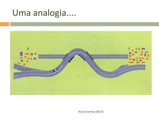 Uma analogia....




                   Nuno Correia 09/10
 