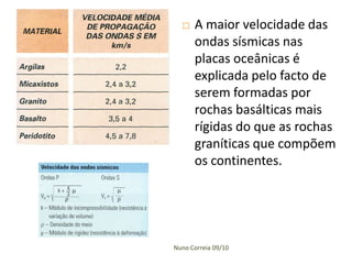    A maior velocidade das
      ondas sísmicas nas
      placas oceânicas é
      explicada pelo facto de
      serem formadas por
      rochas basálticas mais
      rígidas do que as rochas
      graníticas que compõem
      os continentes.




Nuno Correia 09/10
 